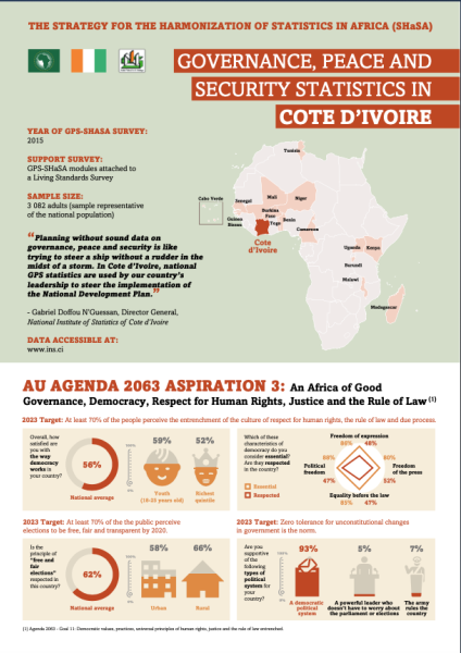 Governance, Peace and Security Statistics In Cote d'Ivoire