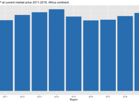 GDP at current market prices 2017-2019 ,Africa continent