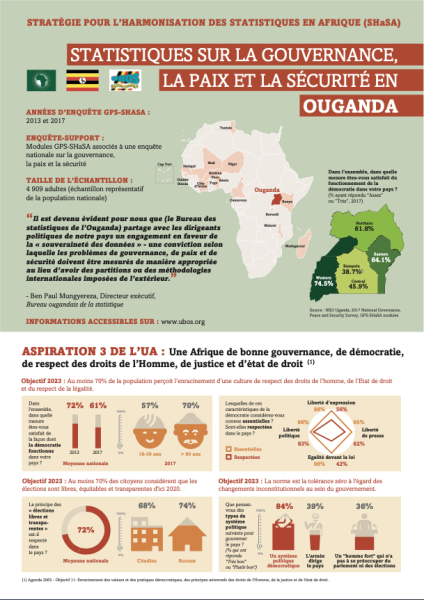 Statistiques Sur La Gouvernance, La Paix Et La Sécurité En Ouganda